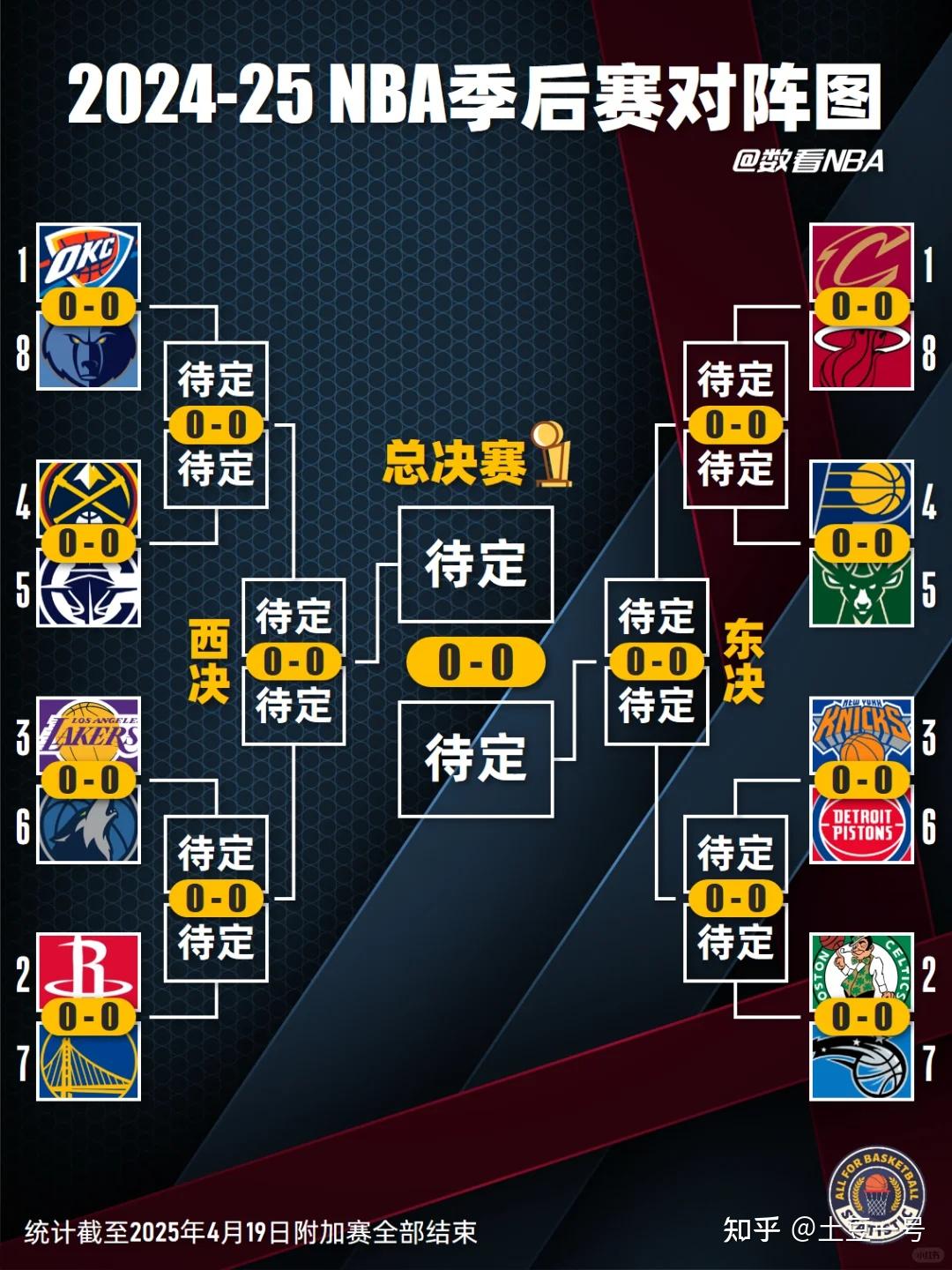  丹佛掘金vs菲尼克斯太阳 